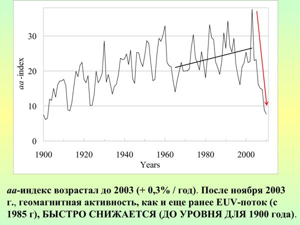 AvakyanSolar20.jpg