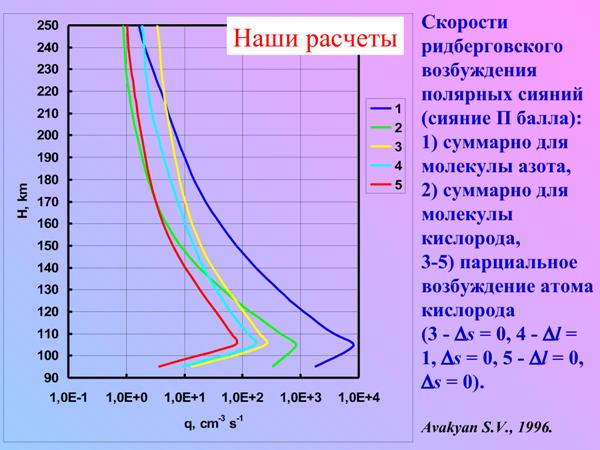 AvakyanSolar36.jpg